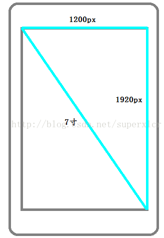 Android 关于dp Dip Sp Px Dpi Density解析 Superxlcr S Notebook