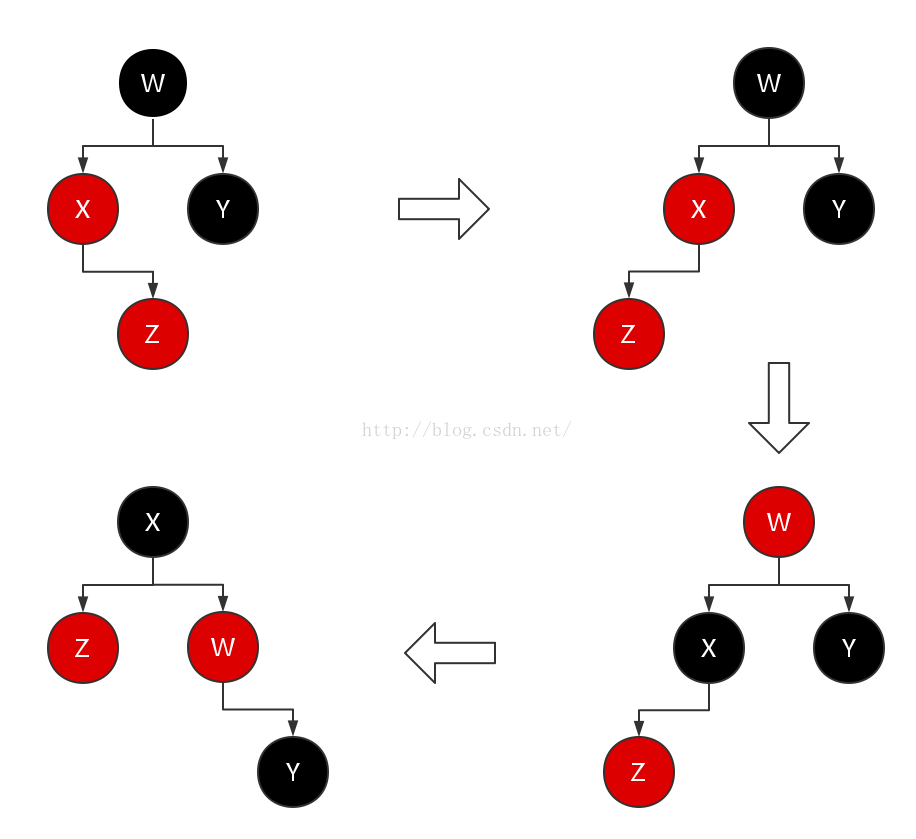 插入节点情况2、3