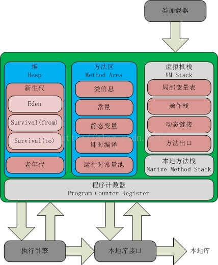 JVM内存模型示意图