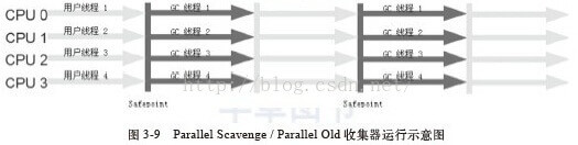 Parallel Scavenge收集器示意图