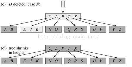 B树删除示意图5