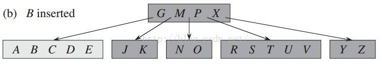 B树插入示意图2