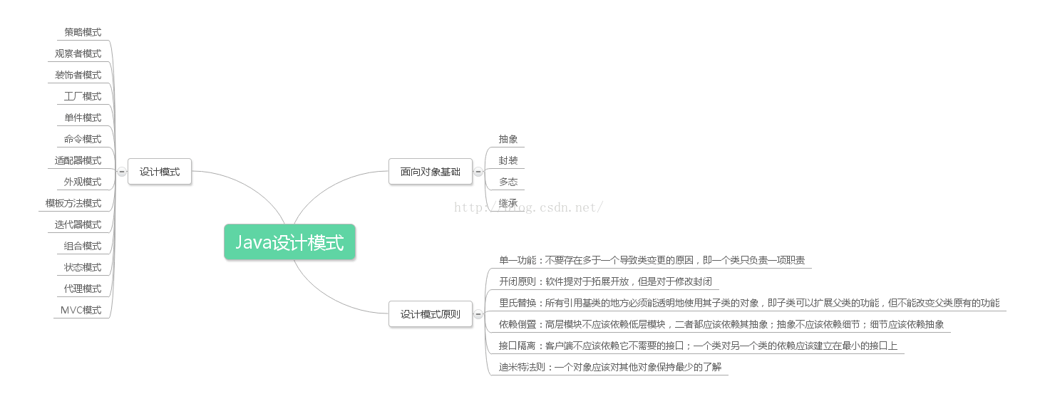 设计模式思维导图