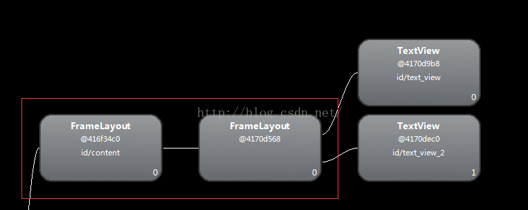 hierarchyviewer分析图