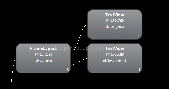 hierarchyviewer分析图2