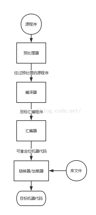 语言处理系统结构_pic1