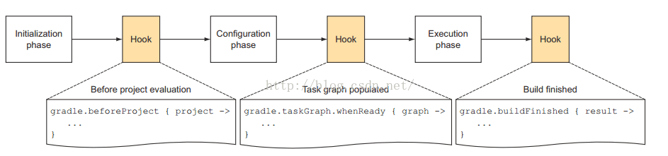 gradle work_pic33