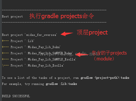 gradle projects_pic5