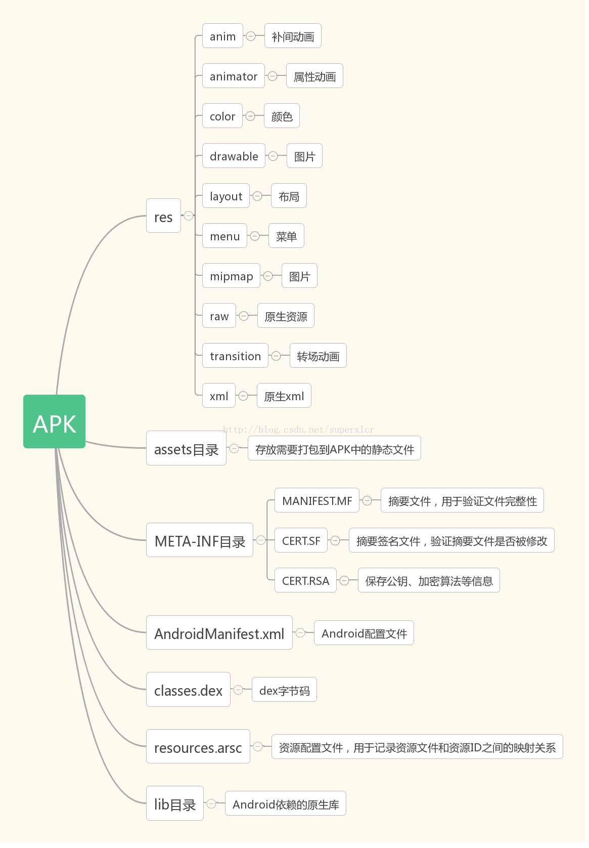 apk文件目录_pic1