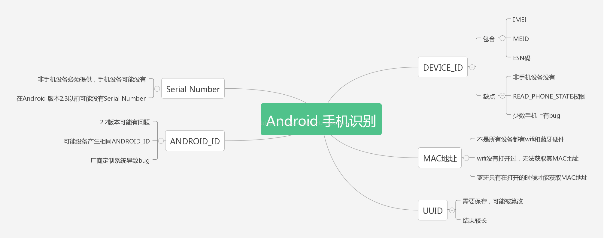 Android 手机识别_pic6