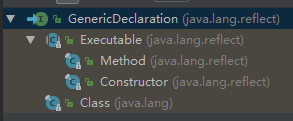 GenericDeclaration的子类